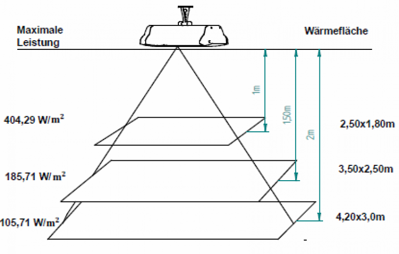 Wärmeausdehnung 1000 W86